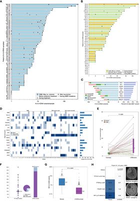 Tracking tumor evolution during the first-line treatment in brain glioma via serial profiling of cell-free tumor DNA from tumor in situ fluid